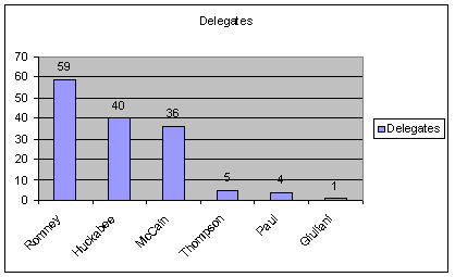 1-22-08-gopdelegates.bmp