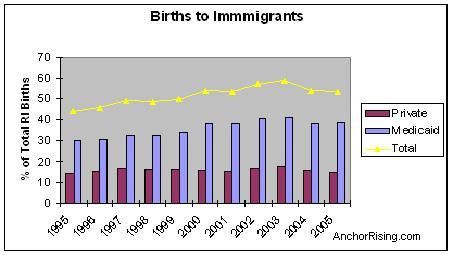 births2immigrantsRI.JPG