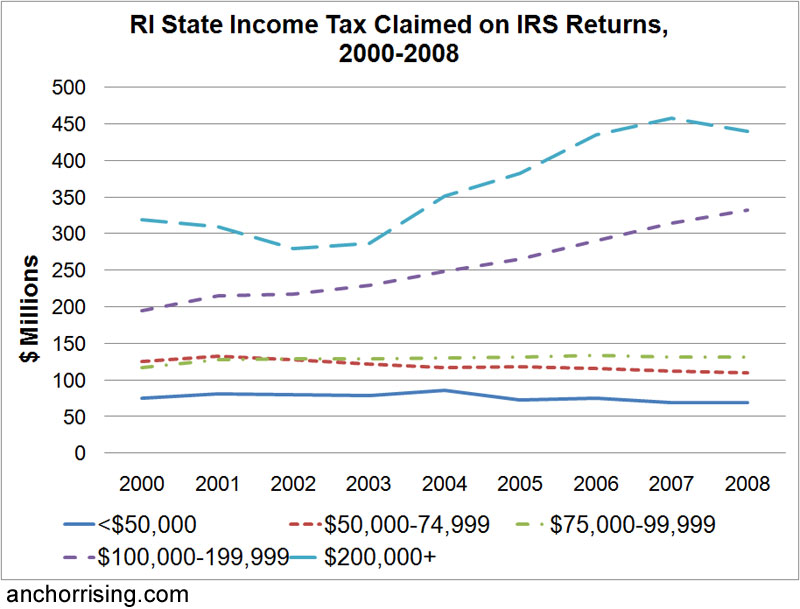 Ri Refund Cycle Chart