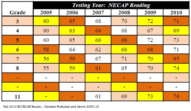 Anchor Rising: Education Archives