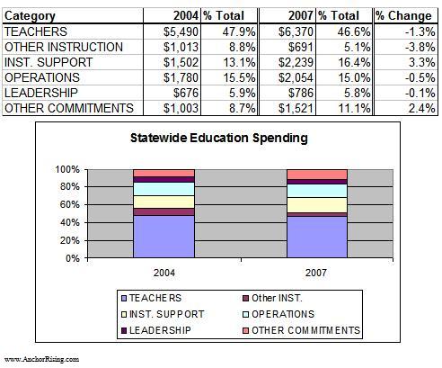 statewide-ed-spending.JPG