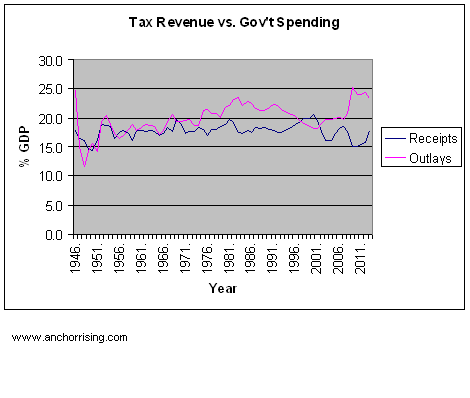 taxgdp.jpg